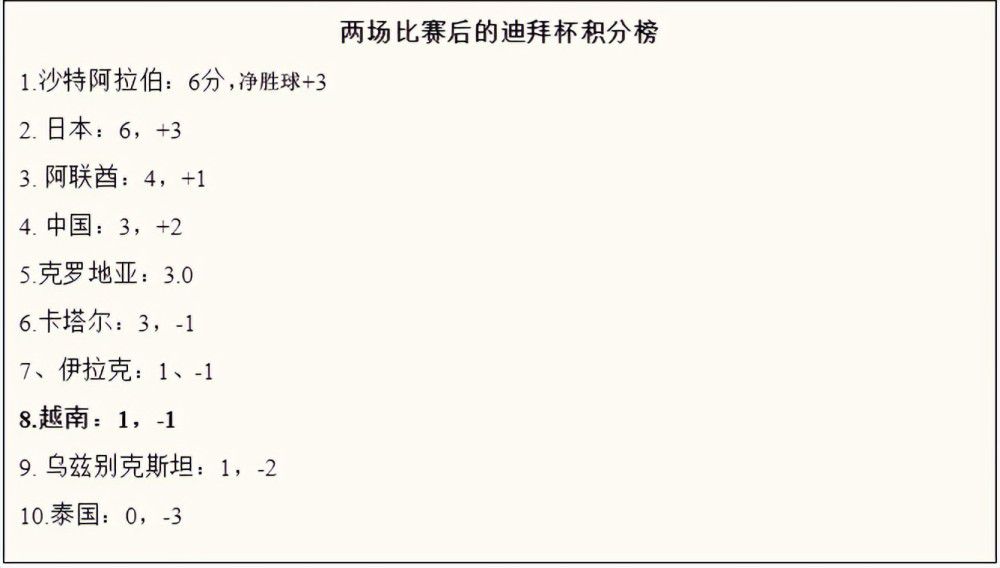 对于世界上其他任何俱乐部而言，他们想要引进古铁雷斯的话所需花费的费用是皇马的5倍。